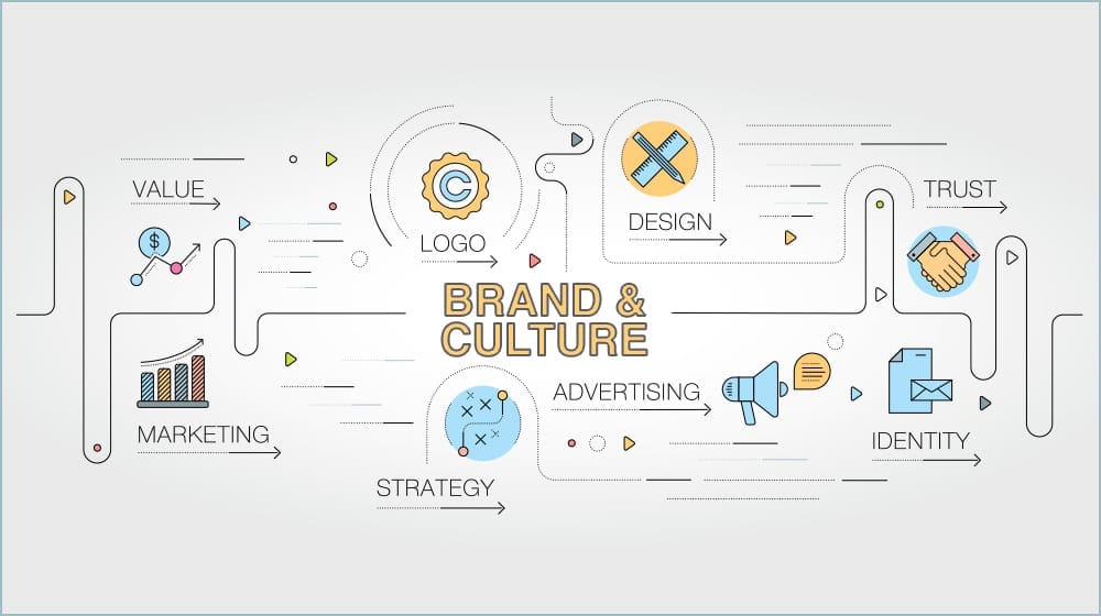 5 Ways to Align Your Bank or Credit Union’s Brand & Culture